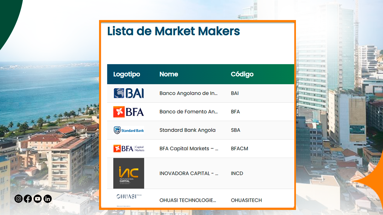 A BODIVA tem Market Makers ou apenas instituições registadas como Market Makers: a actuação destes é suficientemente visível para o investidor?